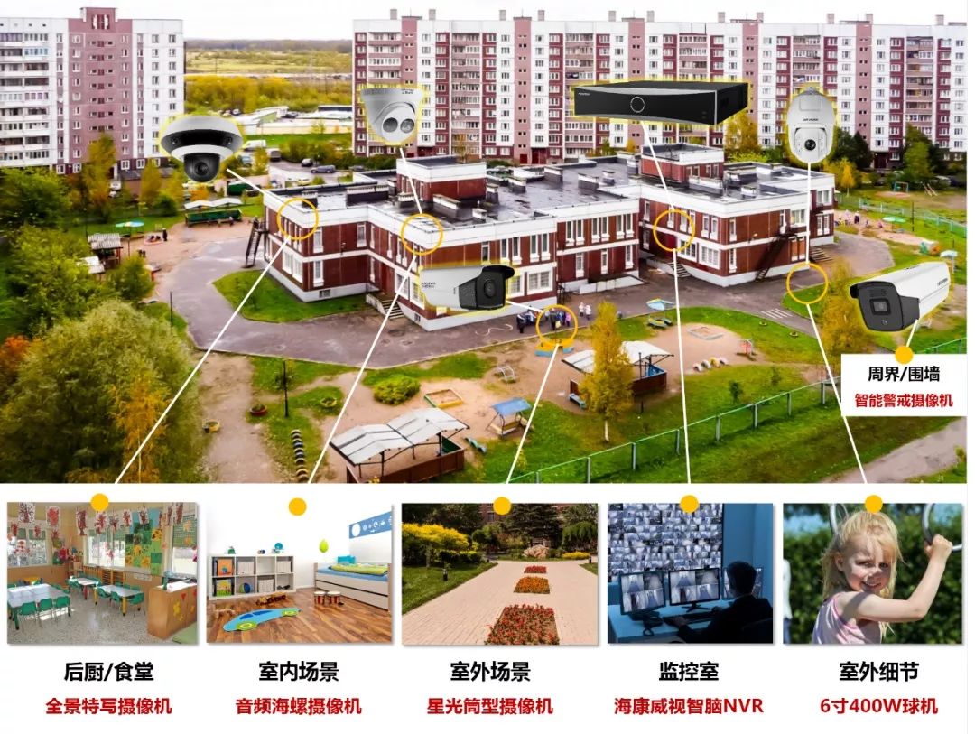 怎样对幼稚园保持全方位监控遮盖？  监控方法  第2张